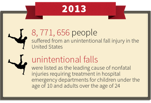 2013 statistics slip and falls